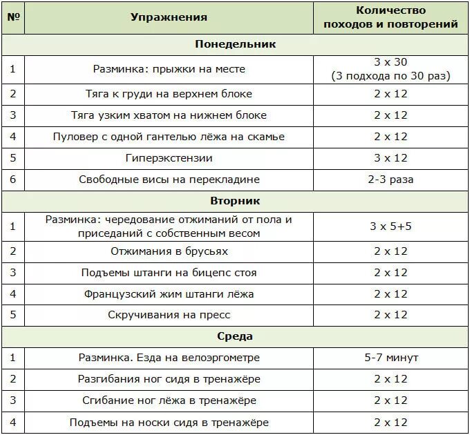 Как похудеть мальчику 11 лет. Тренировочный план в тренажерном зале для девушек. План программа тренировок в тренажерном зале для мужчин. План тренировок в тренажерном зале для подростка. Базовые упражнения в тренажерном зале план тренировок.