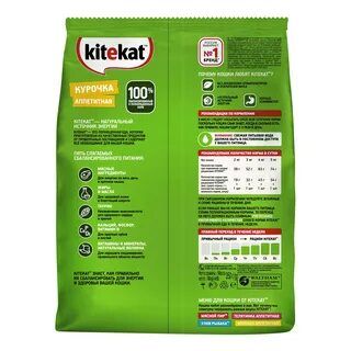 Китикет корм мясной пир