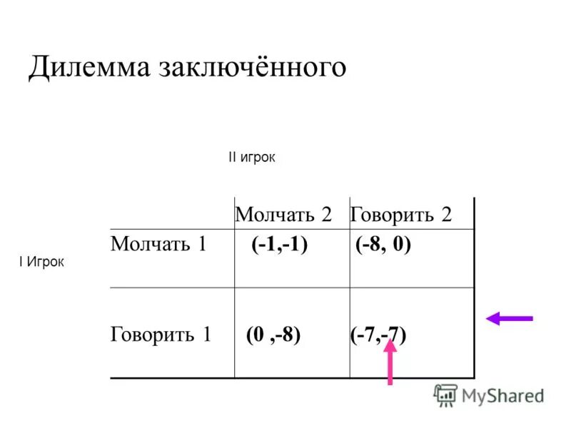 Как пишется дилема