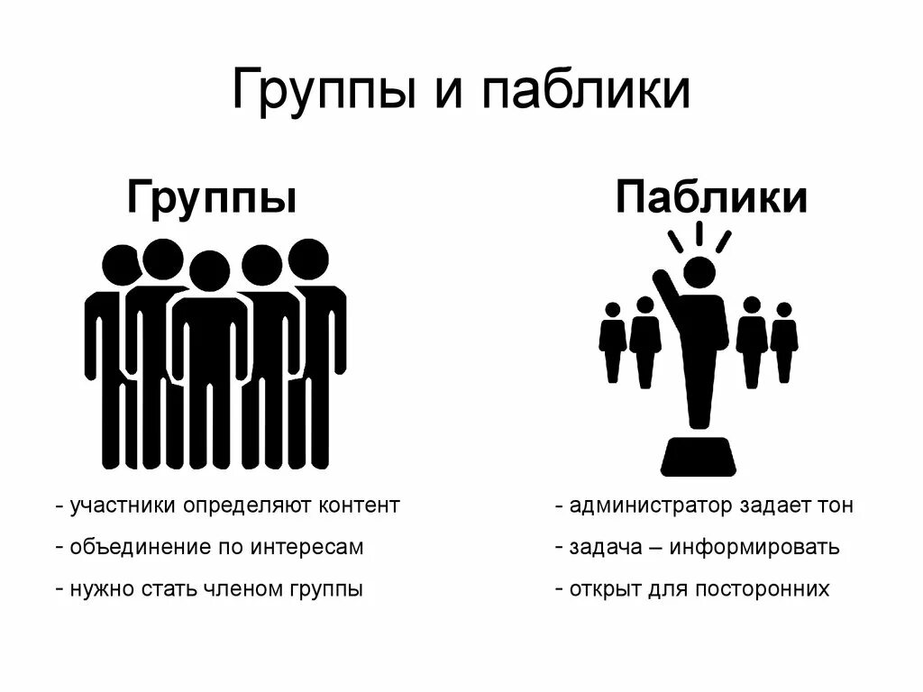 Почему паблик. Группа и паблик в вк. паблики вконтакте. чем отличается публичная страница от группы в вк. отличие паблика от группы и сообщества в вк.