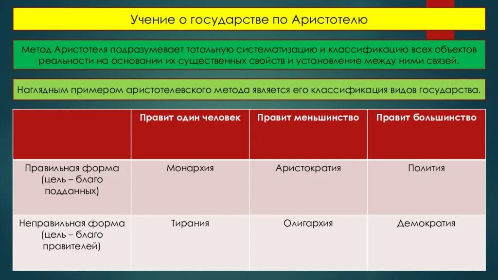 Учение Аристотеля о государстве. Учение о государстве Платона и Аристотеля. Типы правления в учении Аристотеля. Философия Аристотеля государство. Идеальная форма государства