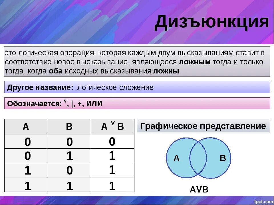 Элементы алгебры логики 10 класс. Дизъюнкция логическое сложение таблица истинности. Информатика логика дизъюнкция. Таблица логических операций дизъюнкция. Логика 8 класс Информатика дизъюнкция.