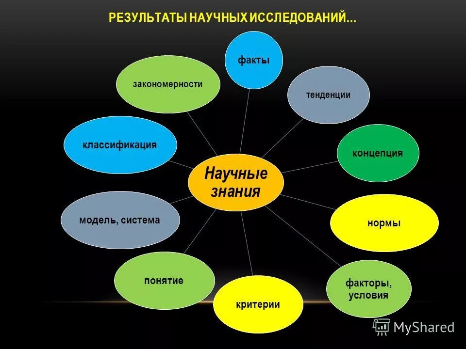 что является конечным результатом научной деятельности?. наука как результат деятельности.
