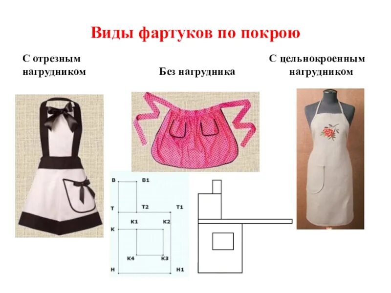 Как сшить фартук с нагрудником. Фартук с нагрудником. модель фартука с нагрудником. цельнокроеный фартук. фартук цельнокроеный с нагрудником.