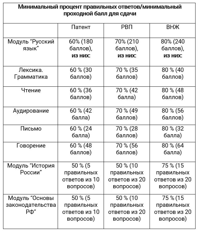 России тест патент. Экзамен для мигрантов для патента. Экзамен на патент вопросы. Экзамен для мигрантов для патента вопросы и ответы. Экзамен для получения РВП.