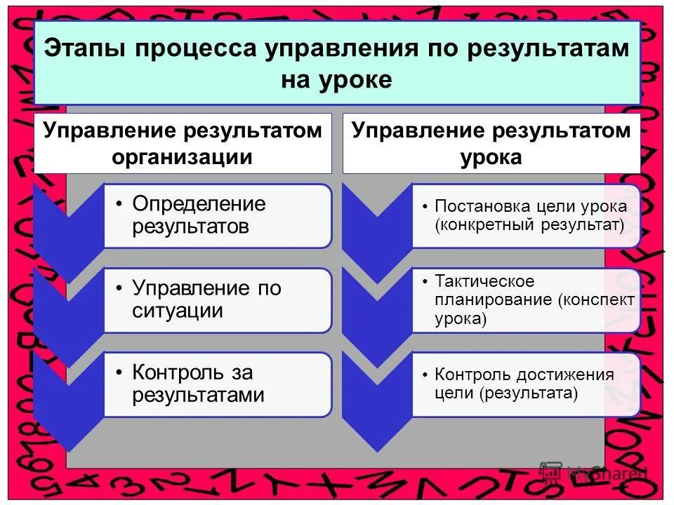 Формы управления качеством. Формы и результаты управления. 6. Организационно-административные методы управления в менеджменте. Основные и специфические функции менеджмента.