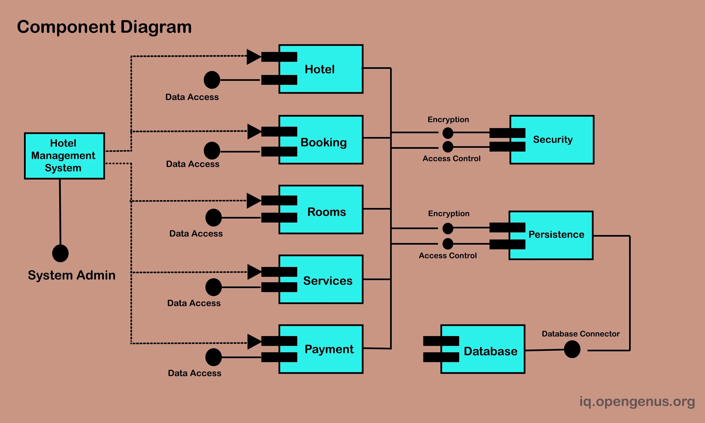 System management controller. System management controller