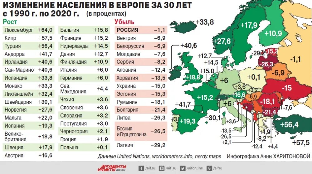 Численность населения стран Европы на 2022. Количество населения стран Европы по убыванию численности. Численность населения Европы на 2022. Страны Европы по численности населения 2022. Какой месяц в европе