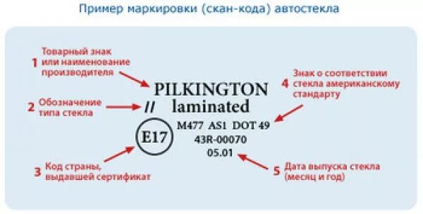 Расшифровка лобового стекла. Маркировка стекол автомобиля. Маркировка автостекол. Маркировка стекла авто. Маркировка лобового стекла автомобиля.