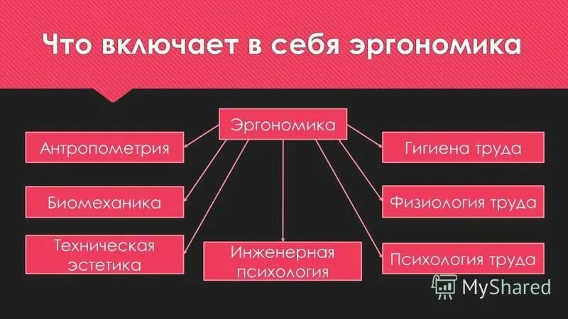 Также должно включать в себя. Эргономика. Эргономика включает в себя. Эргономика в стоматологии презентация. Физиология труда.