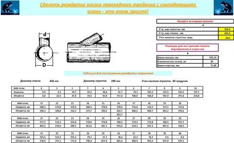 Диаметр врезки в трубопровод