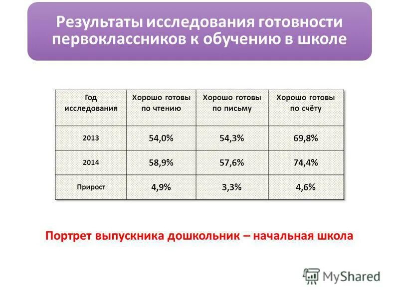 6 используя результаты. Математика 4 класс 2 часть моро бантова. Единицы площади задания. Проблема задача решение. 6 используя результаты.