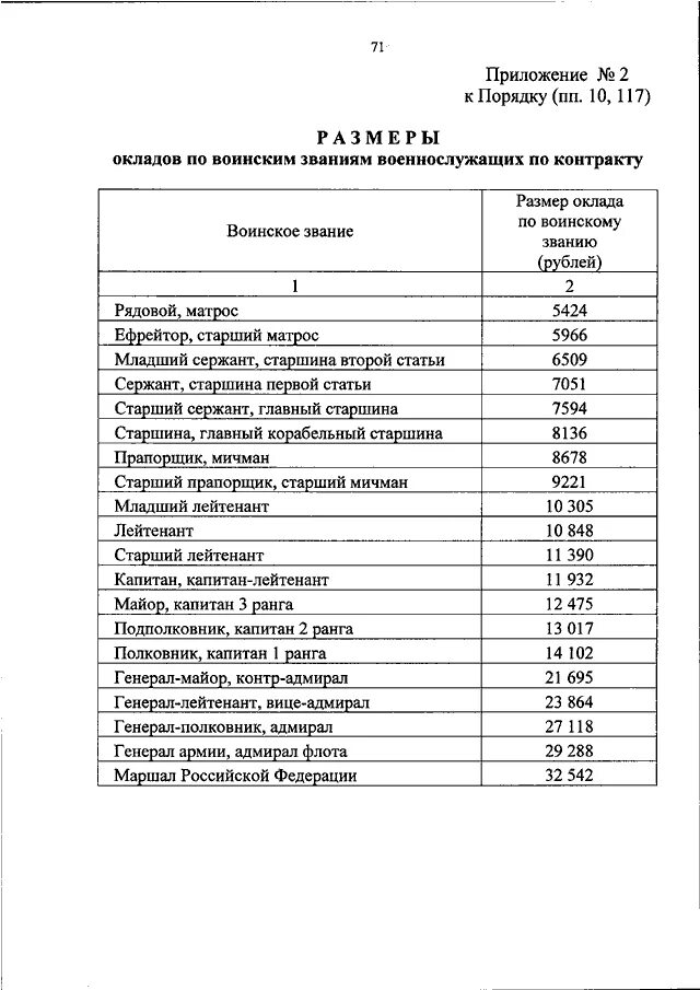 Приказ МО РФ 727. Приказ МО РФ 727 О денежном довольствии. Приказ номер 727 Министерства обороны РФ. Приказ по денежному довольствию военнослужащих.