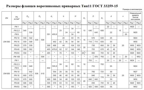 Размеры фланцев нержавеющих