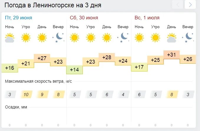 Лениногорск жемчужина татарстана. Погода в лениногорске на завтра. Лениногорск жемчужина татарстана. Лениногорск татарстан зимой. Лениногорск (татарстан).