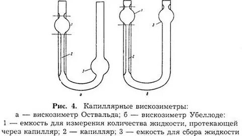 Вискозиметр гесса принцип работы