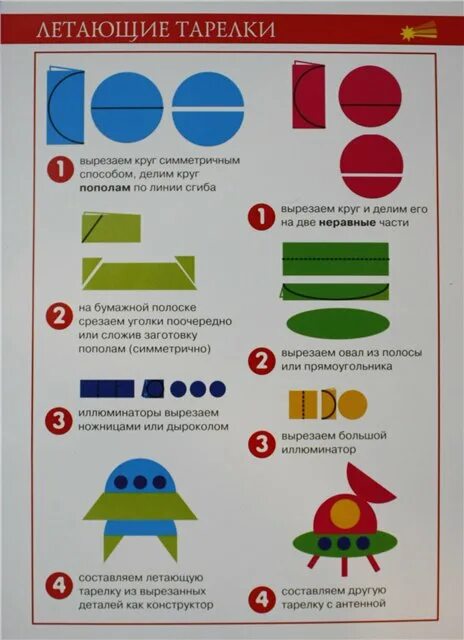 Технологическая карта аппликация класс. Пооперационные карты по аппликации в старшей группе. Схемы аппликации в старшей группе. Алгоритмы аппликации в подготовительной группе. Аппликация космос в подготовительной группе.