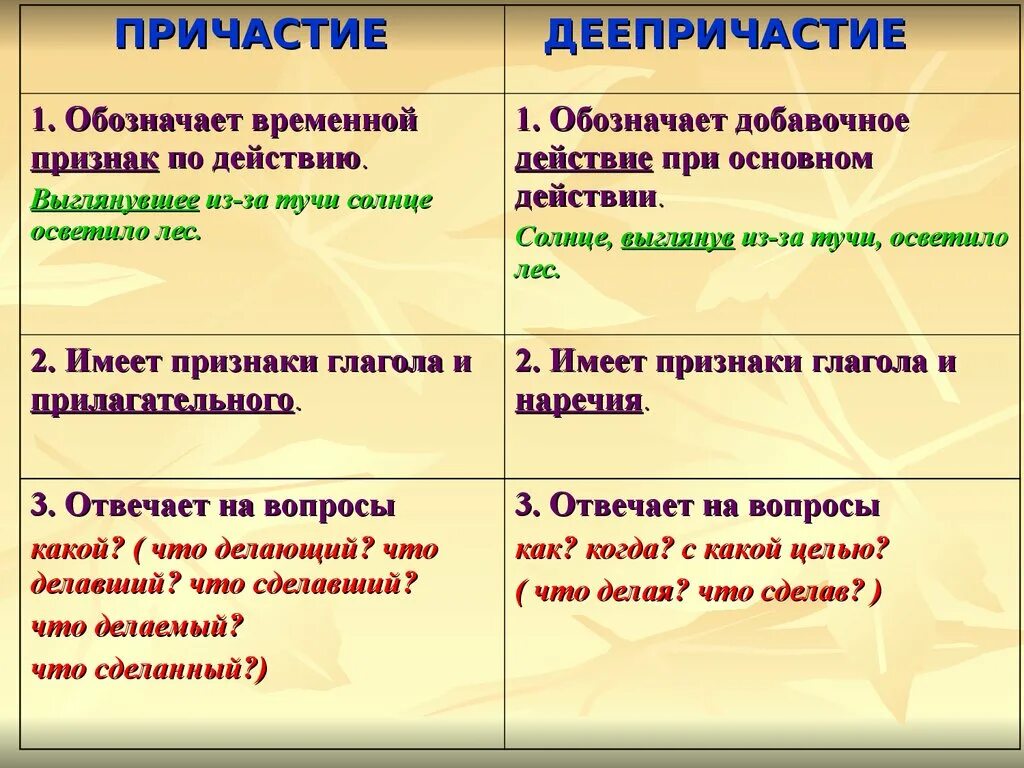 Деепричастие и причастие как отличить