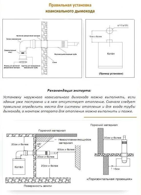 Требования к установке котлов. Нормы для сборки коаксиальной трубы для газового котла. правила монтажа вытяжной трубы для газового котла. требования к коаксиальному дымоходу для газового котла. снип по установке коаксиальных труб газовых котлов.