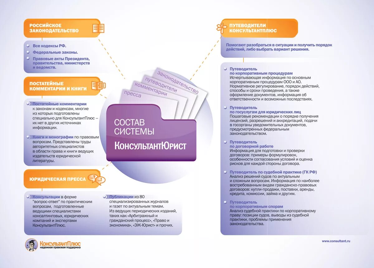 Consultant ru law. Справочная правовая система консультант плюс. Справочные правовые системы консультант плюс. Спс консультант плюс законодательство. Справочник правовой системы консультант плюс.