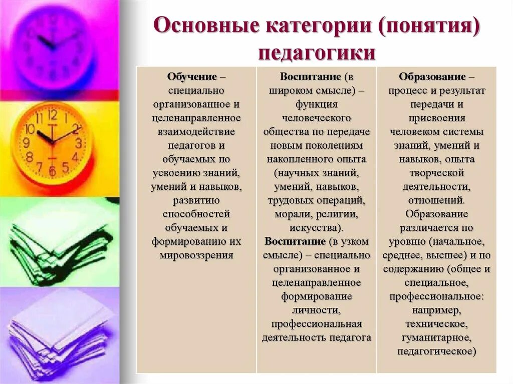 Обучение определение словарь