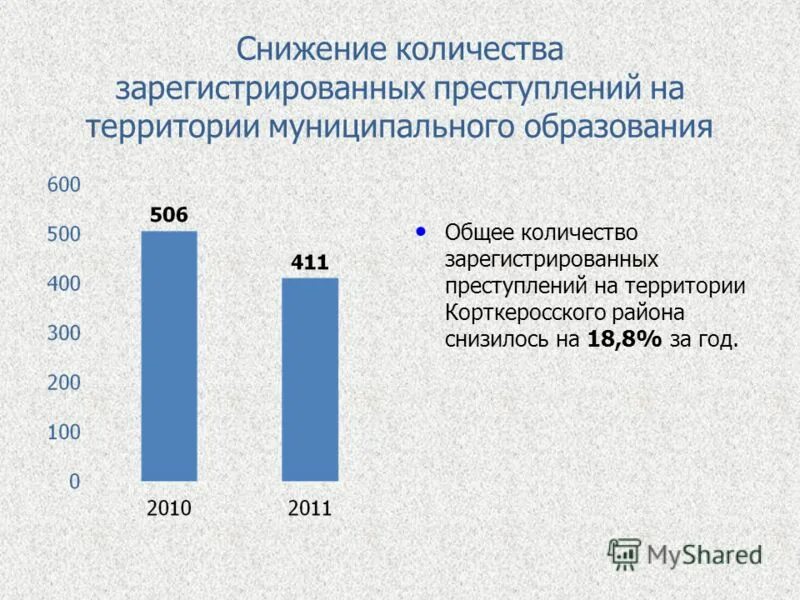 Регионы россии по номерам. Количество зарегистрированных номеров. Количество зарегистрированных номеров. Численность правоохранительных органов. Количество зарегистрированных номеров.