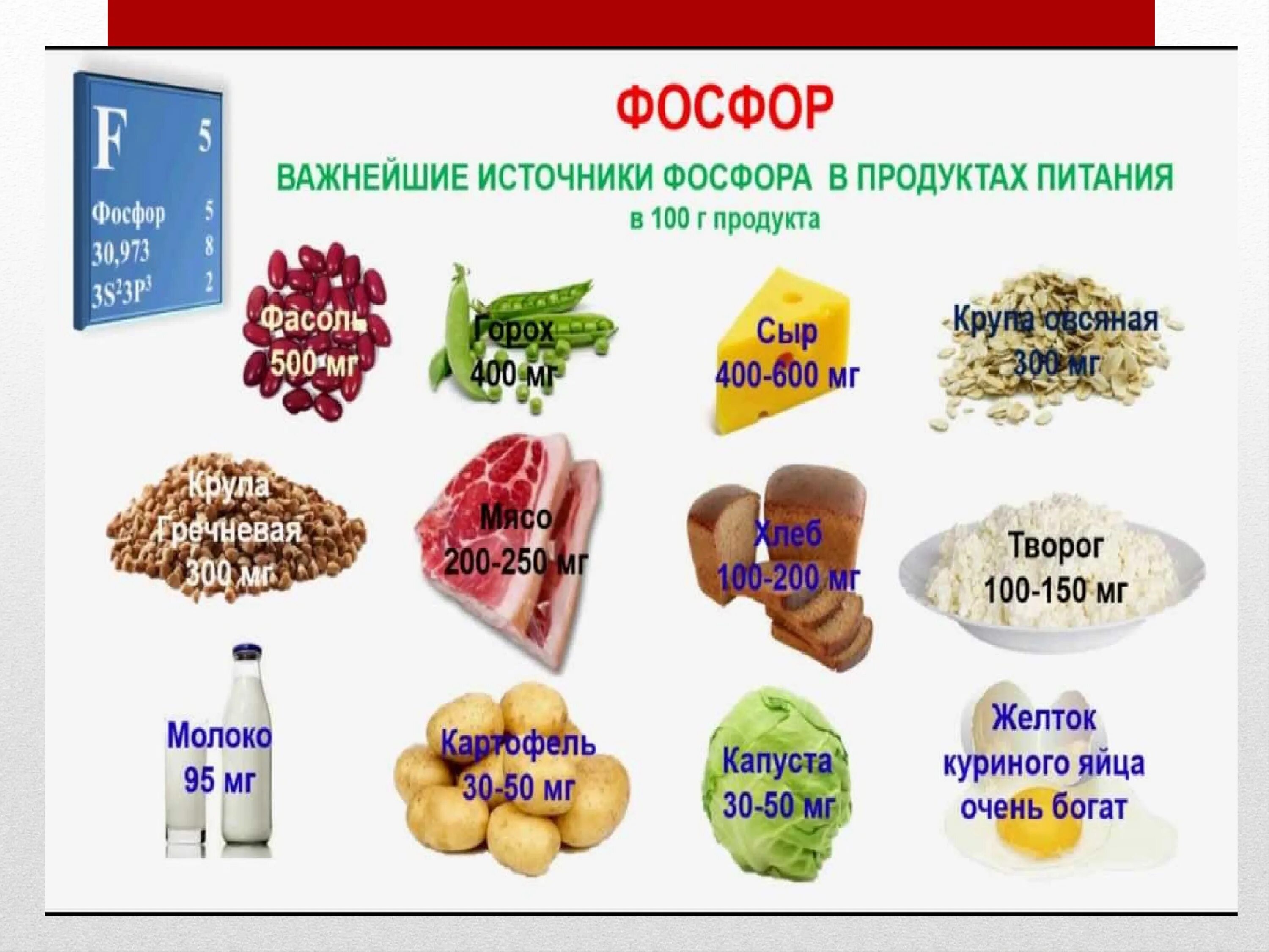 Недостаток витамина фосфор. Кальций магний фосфор. Кальций и фосфор в продуктах. Продукты содержащие кальций и фосфор. Кальций в продуктах питания.