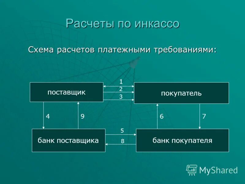 Операции безналичных расчетов