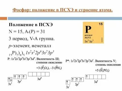 Электронные формулы химия 9 класс