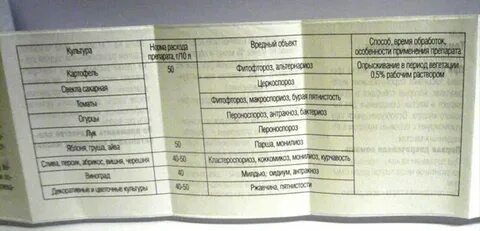 Пик инструкция по применению