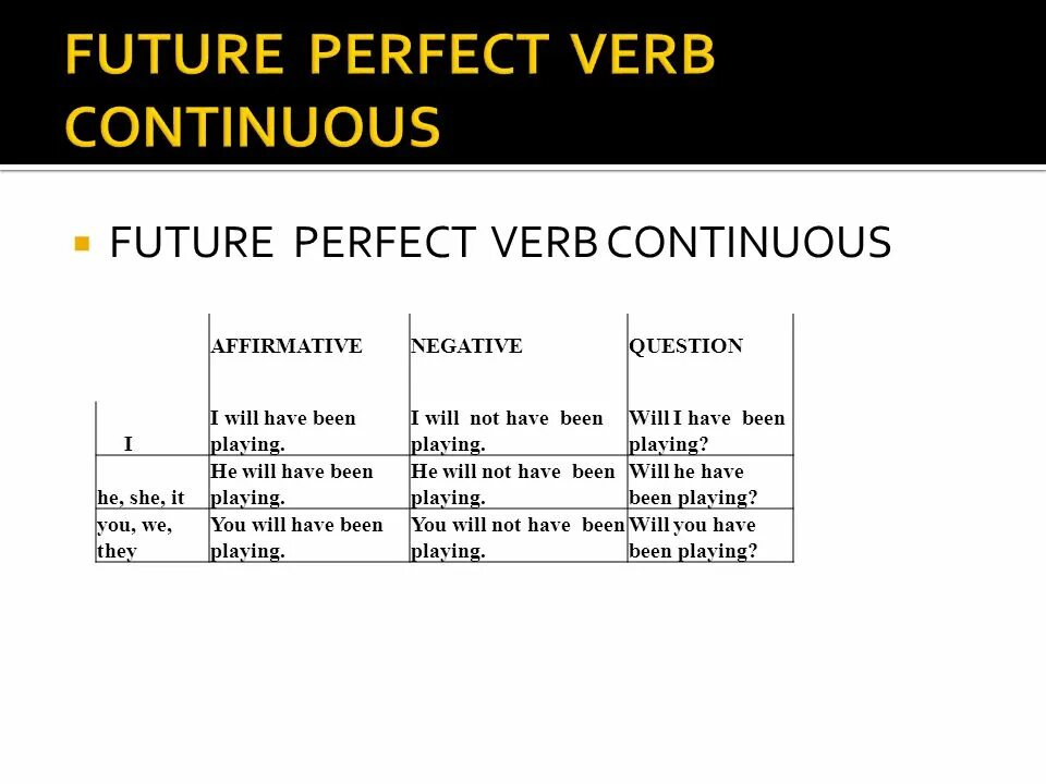 Формы future perfect continuous. Future perfect таблица образования. Future perfect в английском языке. Формообразование Future perfect. Future perfect формула.