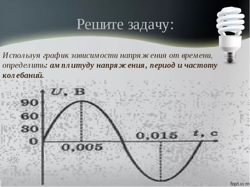 По графику определите амплитуду периода. График зависимости напряжения от времени. Как определить амплитуду напряжения. Зависимость напряжения от времени. Графики напряжения от времени.