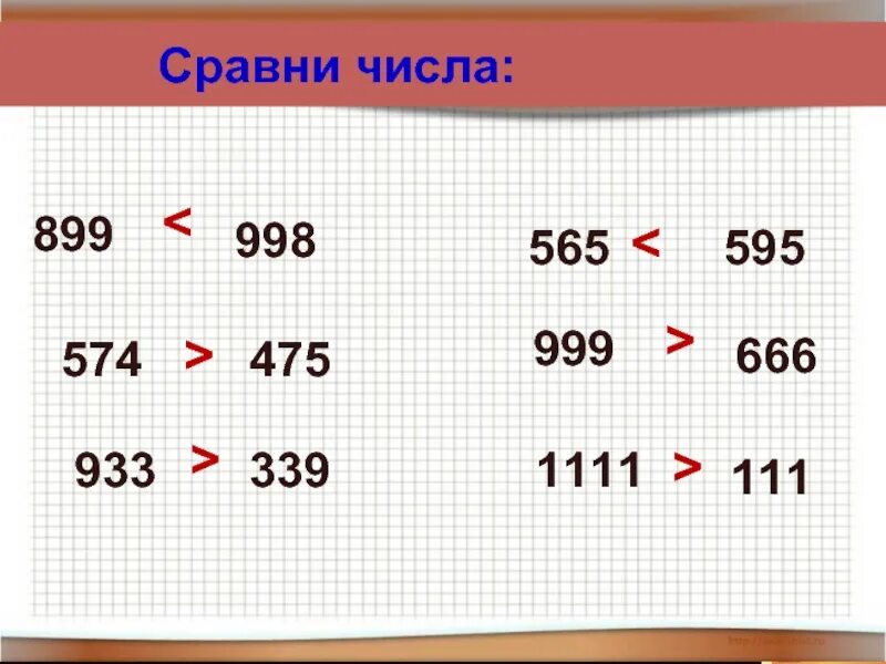 Количество сравнялось. Сравни числа. Сравнить цифры. Сравни числа числа. Сравнение чисел 5 класс.