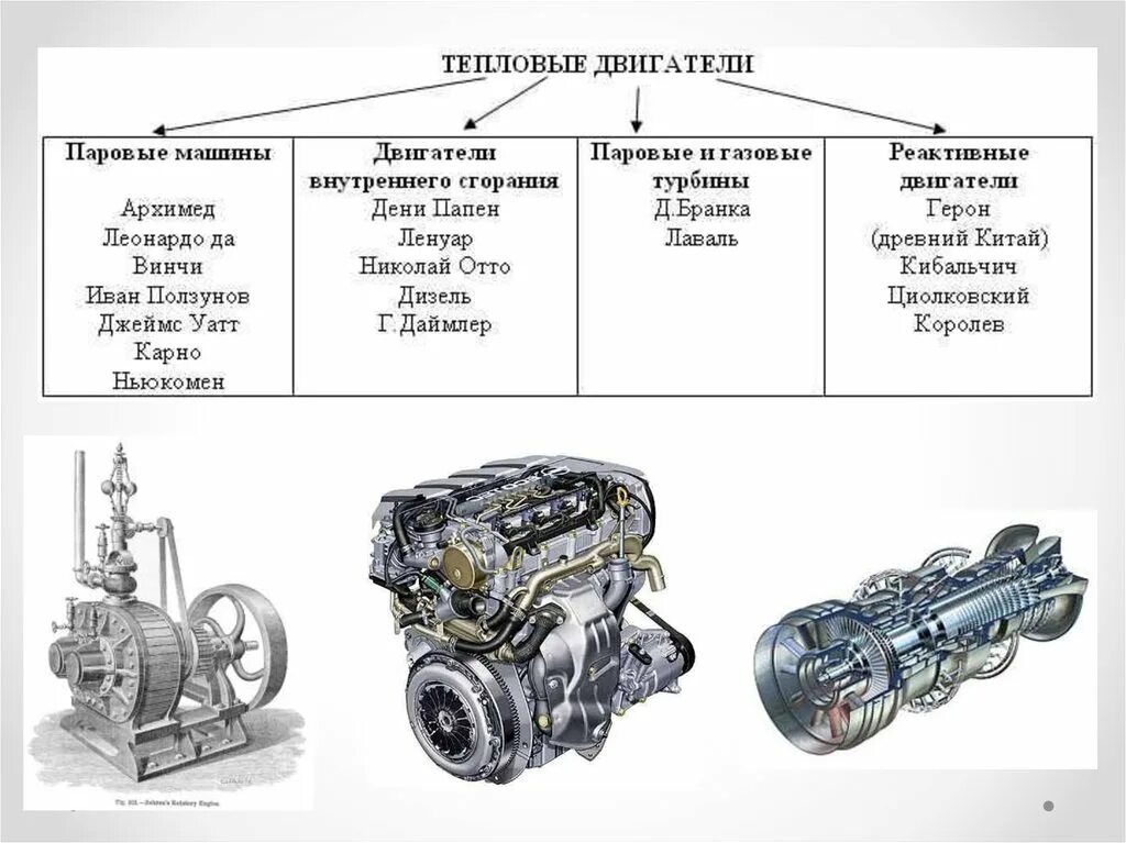 Тепловые двигатели ДВС паровая турбина 8 класс. Основные части теплового двигателя. Машина на тепловом двигателе. Схема теплового двигателя.