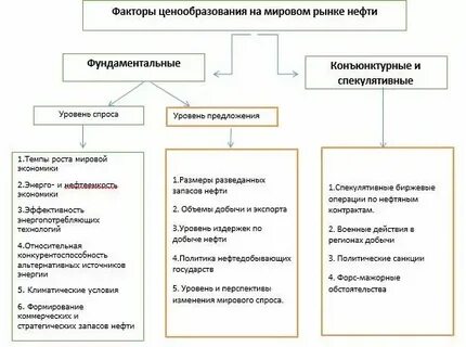 Ценообразование на рынке продовольственных товаров