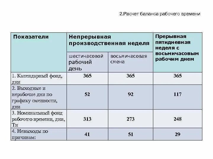 Рассчитать продолжительность рабочего времени