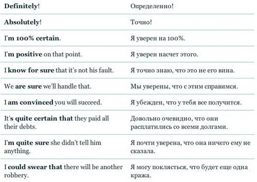 Скажи что это не так английский 2. Слова благодарности на английском языке. Выражения на английском. Как выразить благодарность на английском. Слова благодарности на англ.