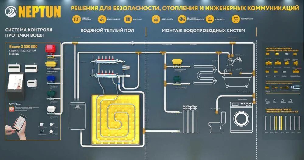 Как работает защита от протечек. Система защиты от протечек схема в dwg. система защиты от протечек воды проект dwg. система мониторинга утечки бассейна. системы контроля протечек дудник.