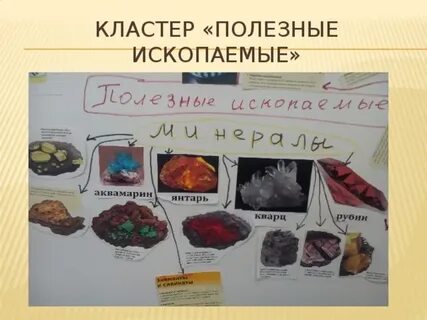 Что такое полезные ископаемые 4 класс естествознание