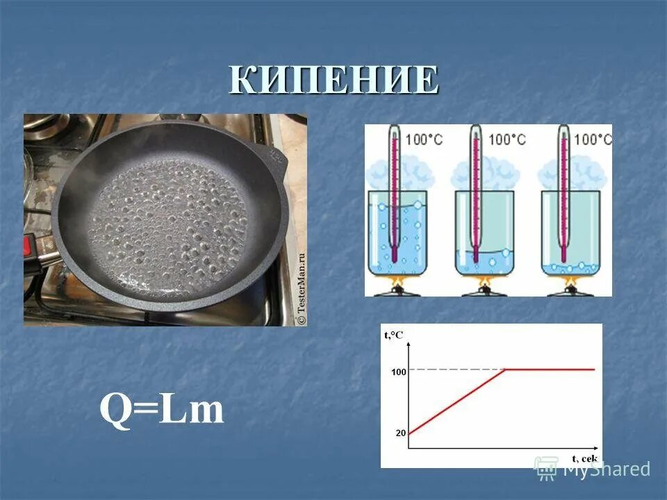 Кипение. Кипение воды физика. Процесс кипения воды. Процесс кипения формула.