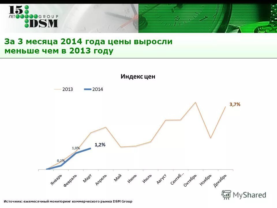 в начале 2014 года была