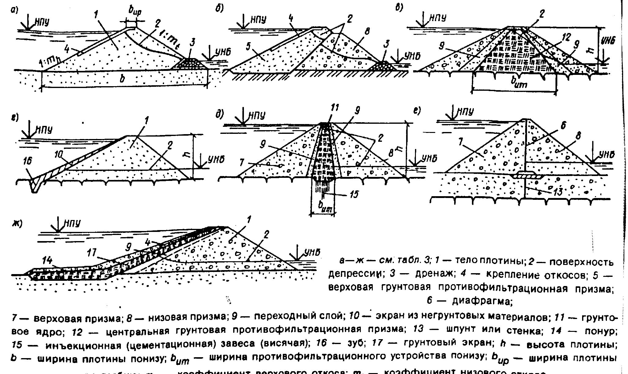 Верховой откос