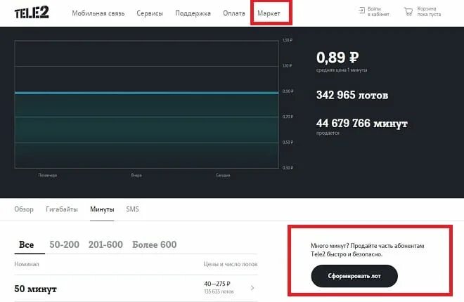 Теле2 маркет гигабайт