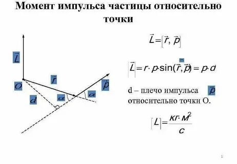 Момент импульса частицы 4 буквы сканворд