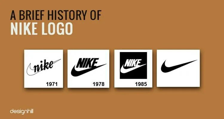 Swoosh перевод. Nike логотип 1978. Nike logo 1971. Свуш найк 1971. Эволюция логотипа Nike.