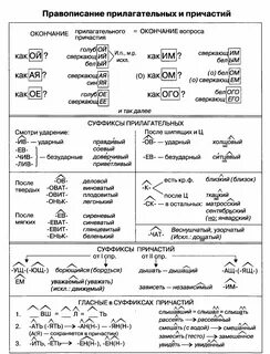 Окончание существительных прилагательных и причастий