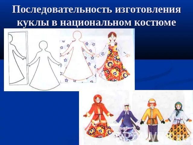 Презентация "Виды одежды" (5 класс) по технологиям - скачать проект