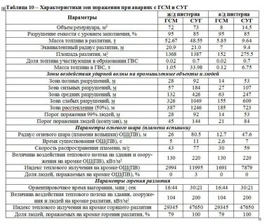 Таблица дтп