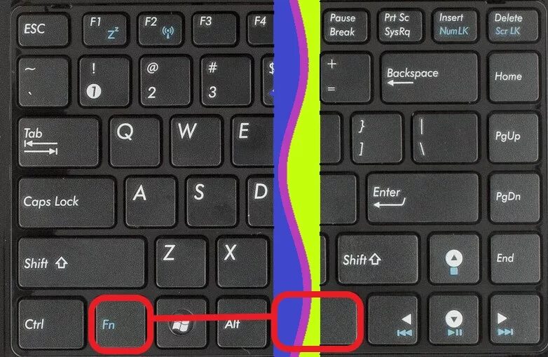 Запись экрана клавиши. Как сделать Скриншот экрана на ноутбуке. Комбинации клавиш с FN. Сочетание кнопок FN.