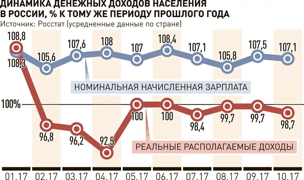Машиностроение россии график. В стране наблюдается рост доходов населения производители. Инфляция это в экономике. В стране наблюдается рост доходов населения производители. Рынок машиностроения.